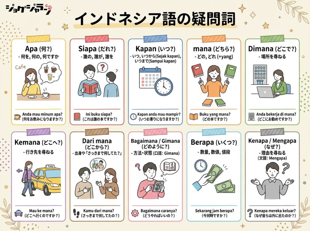 インドネシア語の疑問詞 図解まとめ