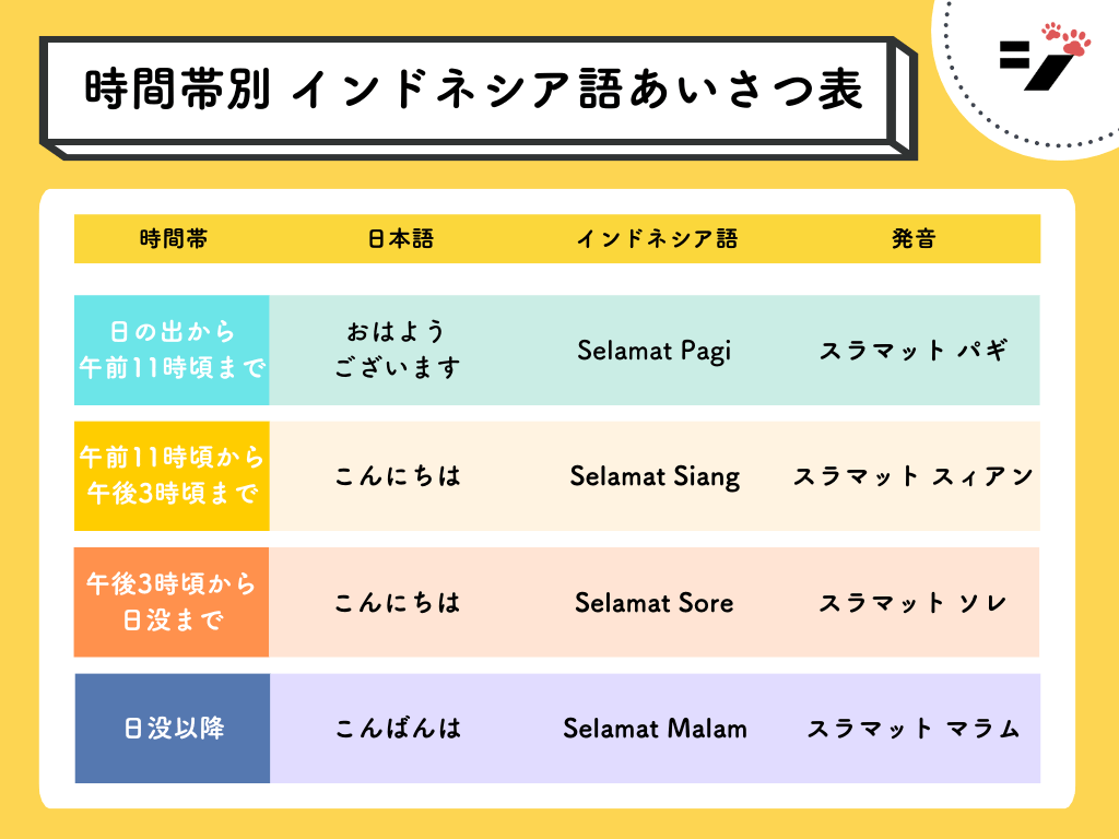 時間帯別インドネシア語のあいさつ表