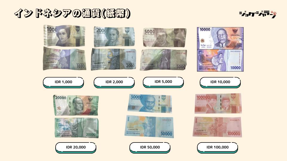 インドネシアの通貨・紙幣