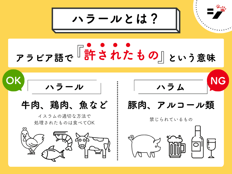 ハラールとは、アラビア語で許されたものという意味 ハラールとハラムの違い