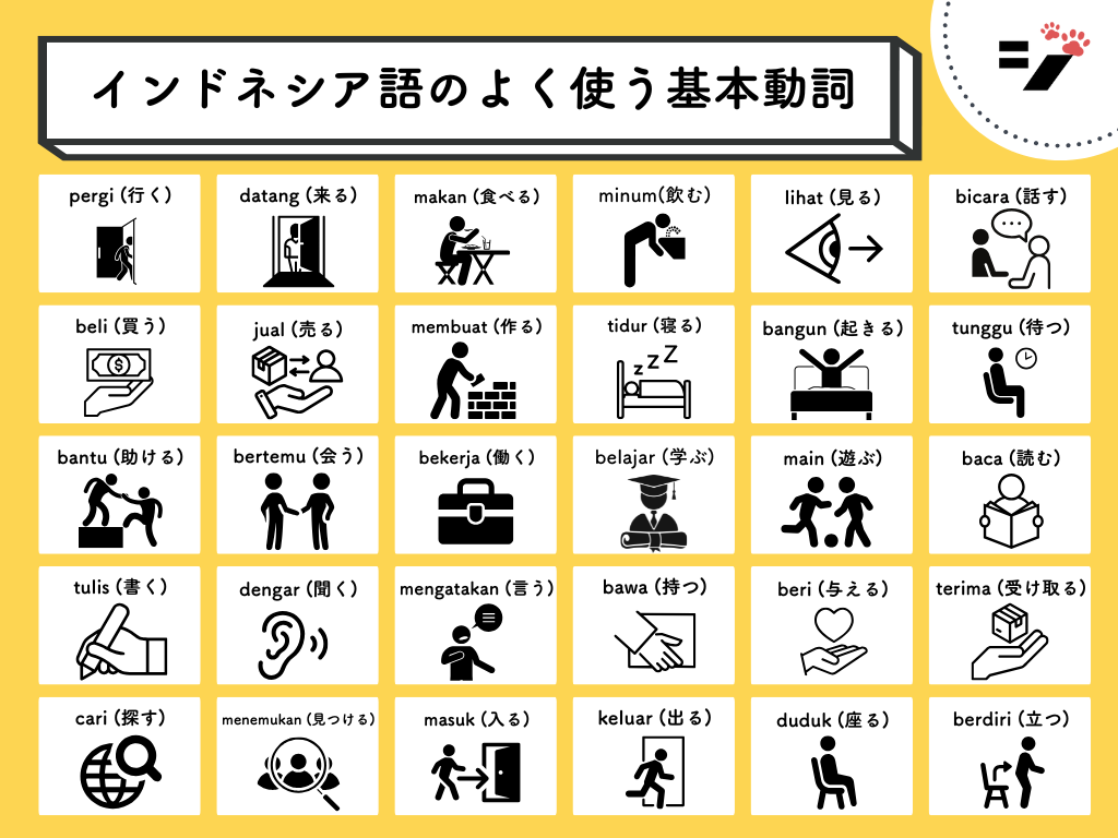 インドネシア語のよく使う基本動詞単語・図解