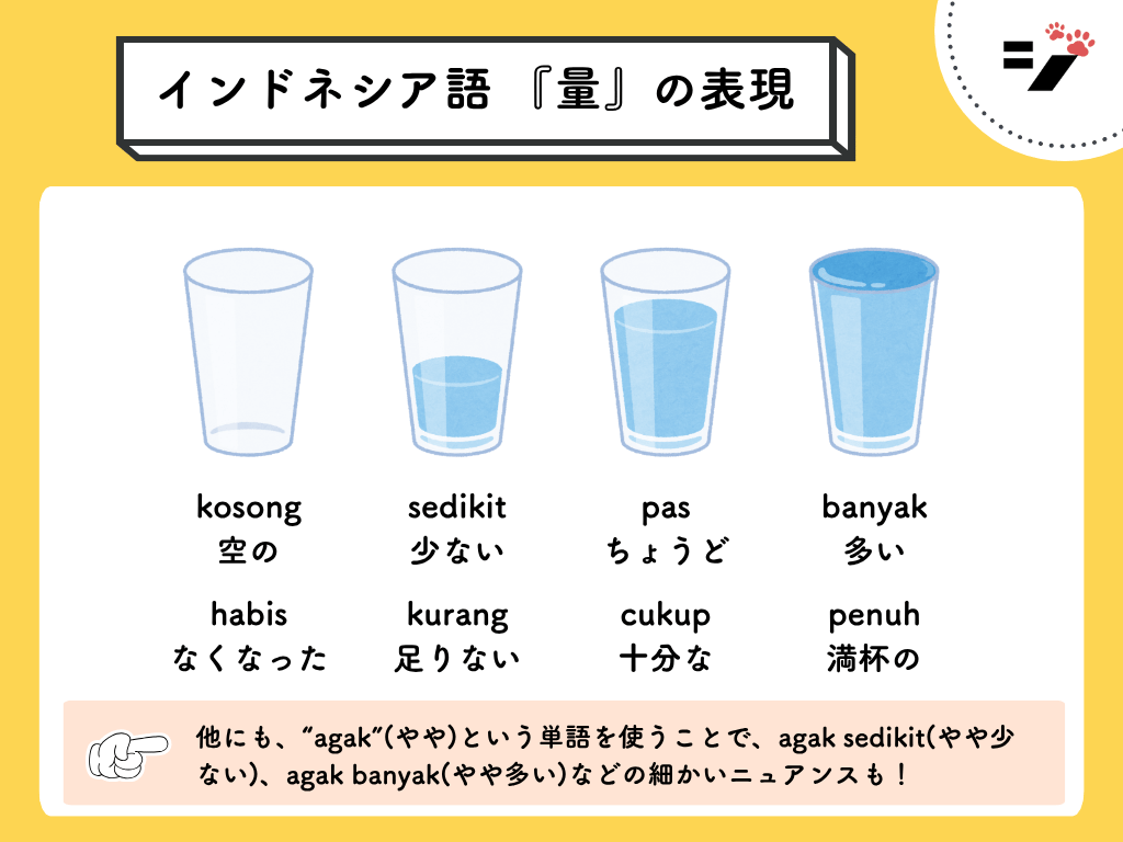 図解でわかる!インドネシア語の量の表現