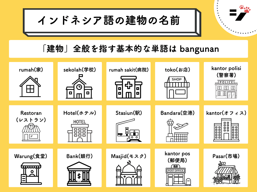 イラストで分かる!インドネシア語の建物の名前