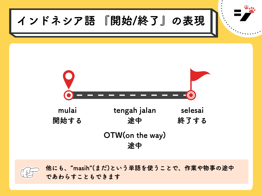 インドネシア語の開始や終了・途中の表現の図解 mulai/selesai/tenga jalan