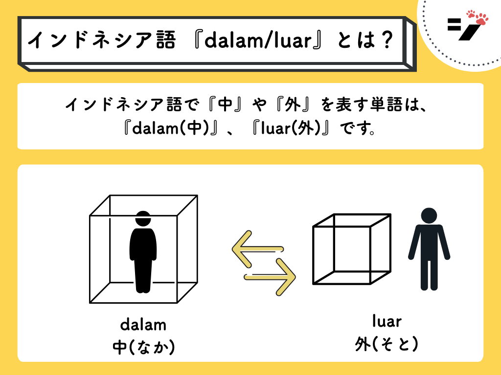 インドネシア語で中と外を表す単語(dalam/luar)