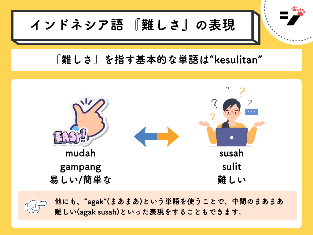 難しさを表現するインドネシア語(mudah/gampang/susah/sulit)の図解