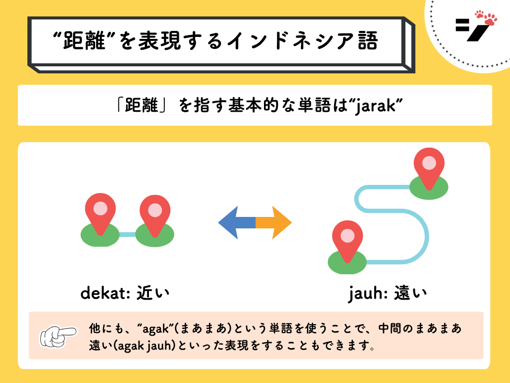 距離を表すインドネシア語(jauh/dekat)図解