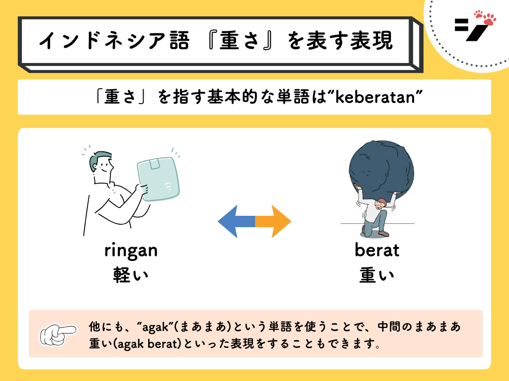 重さを表すインドネシア語(berat/ringan) 図解