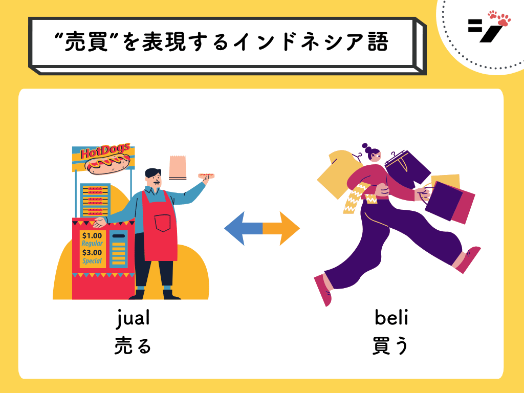 売買を表すインドネシア語(jual/beli)