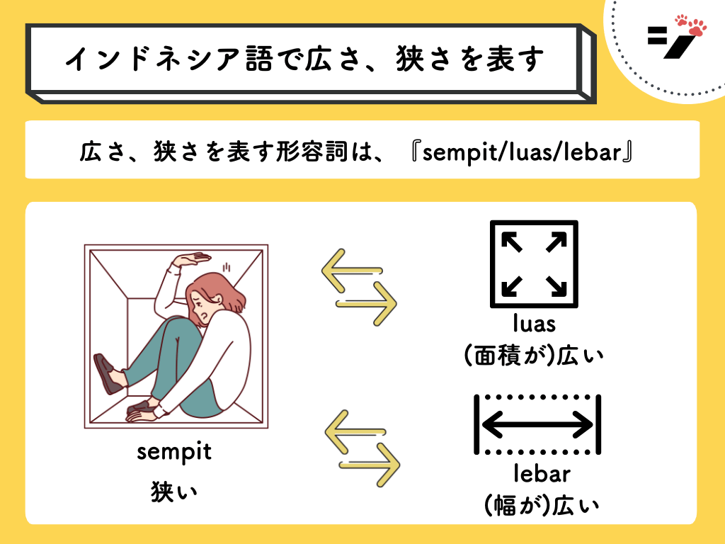 インドネシア語の広さや狭さの表現 (sempit/luas/lebar)