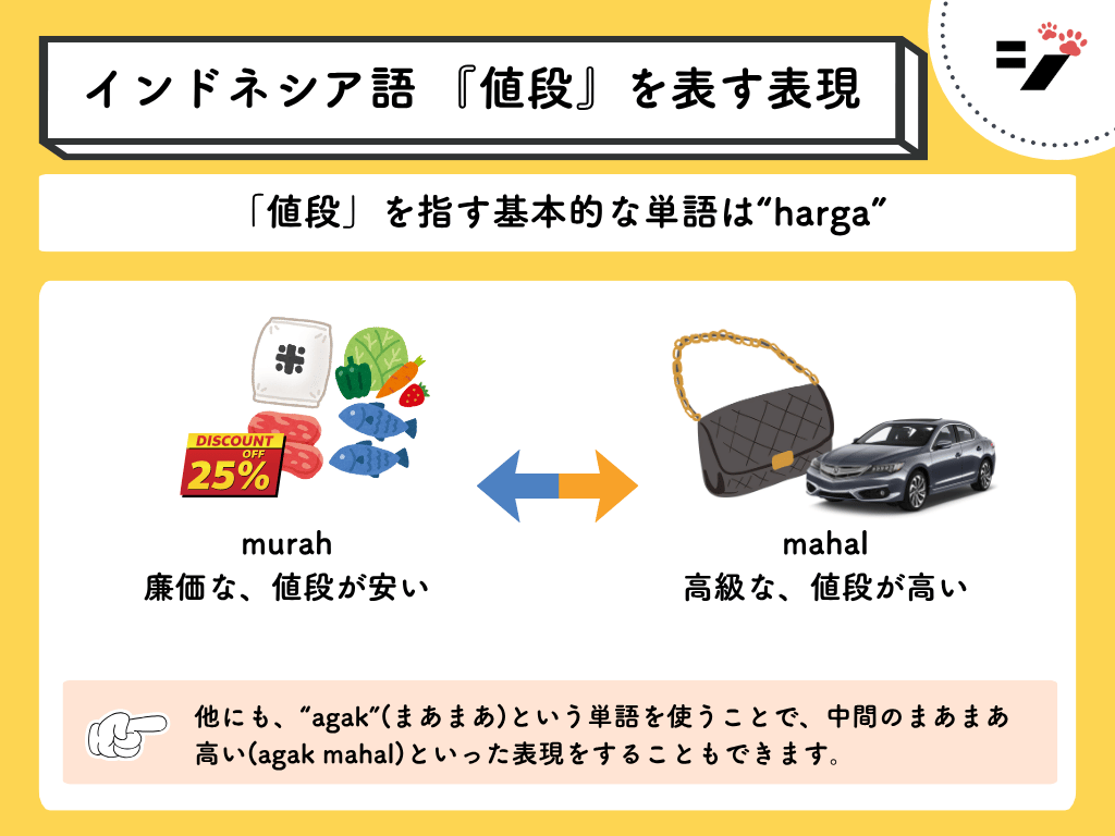 インドネシア語の値段が安い・高いを表す単語(murah/mahal)