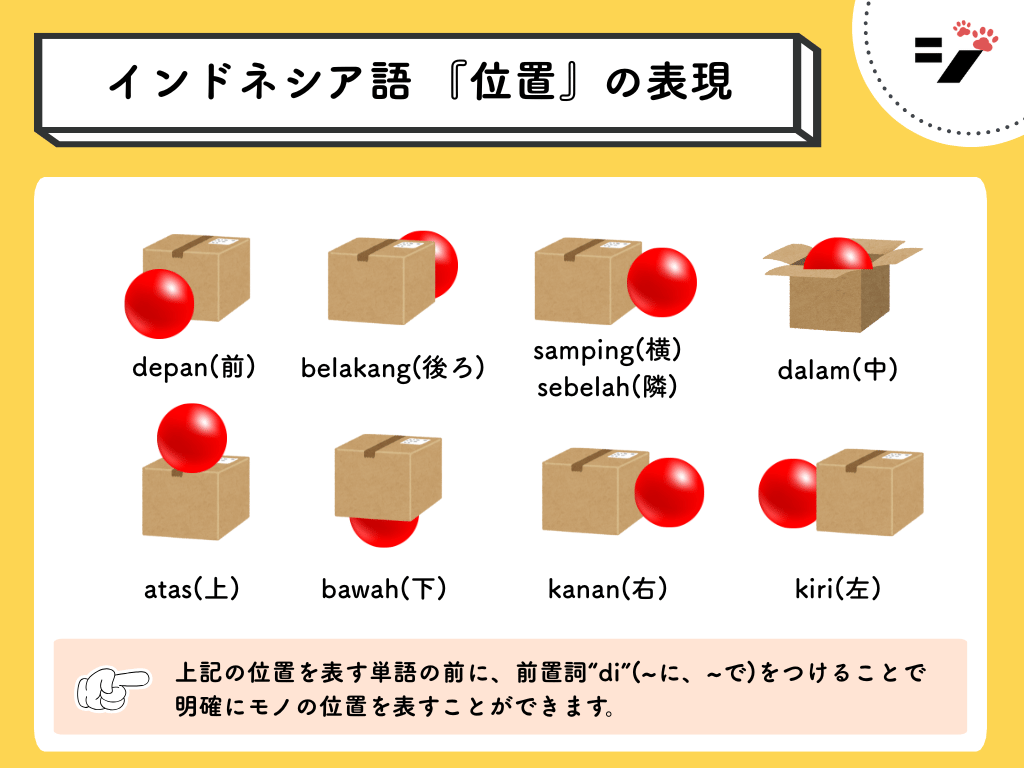 位置を表すインドネシア語(atas,bawah,dalam,samping,sebelah,kiri,kanan)