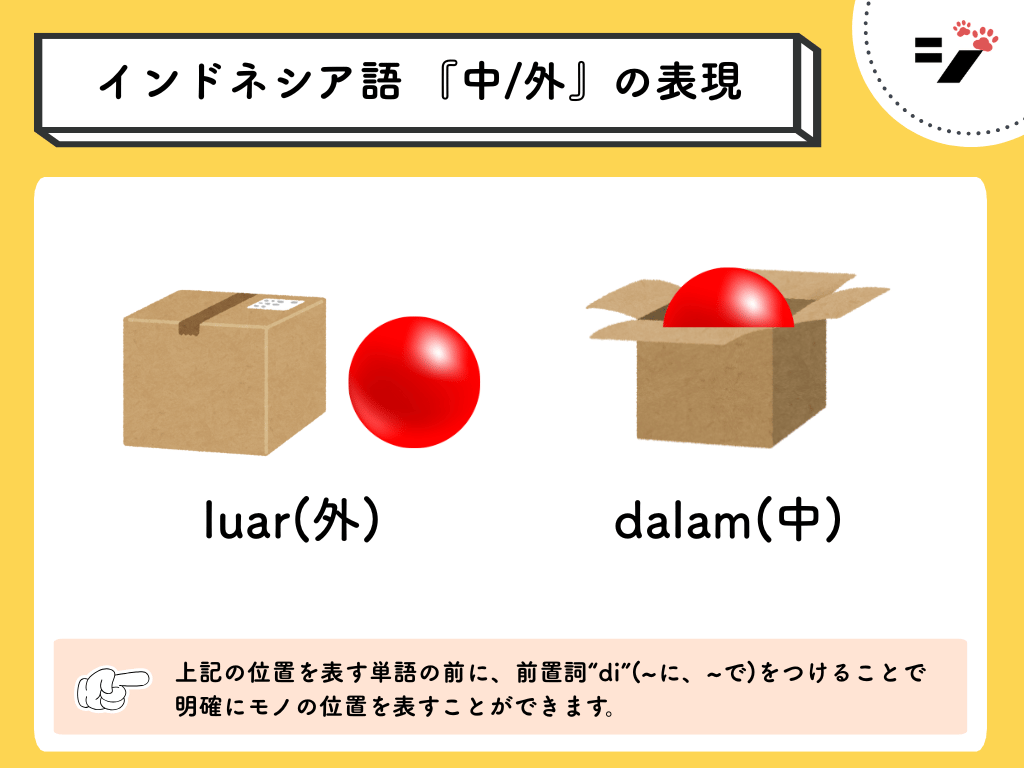 インドネシア語 『中/外』の表現(dalam,luar)