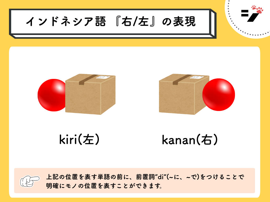 インドネシア語 『右/左』の表現(kiri,kanan)