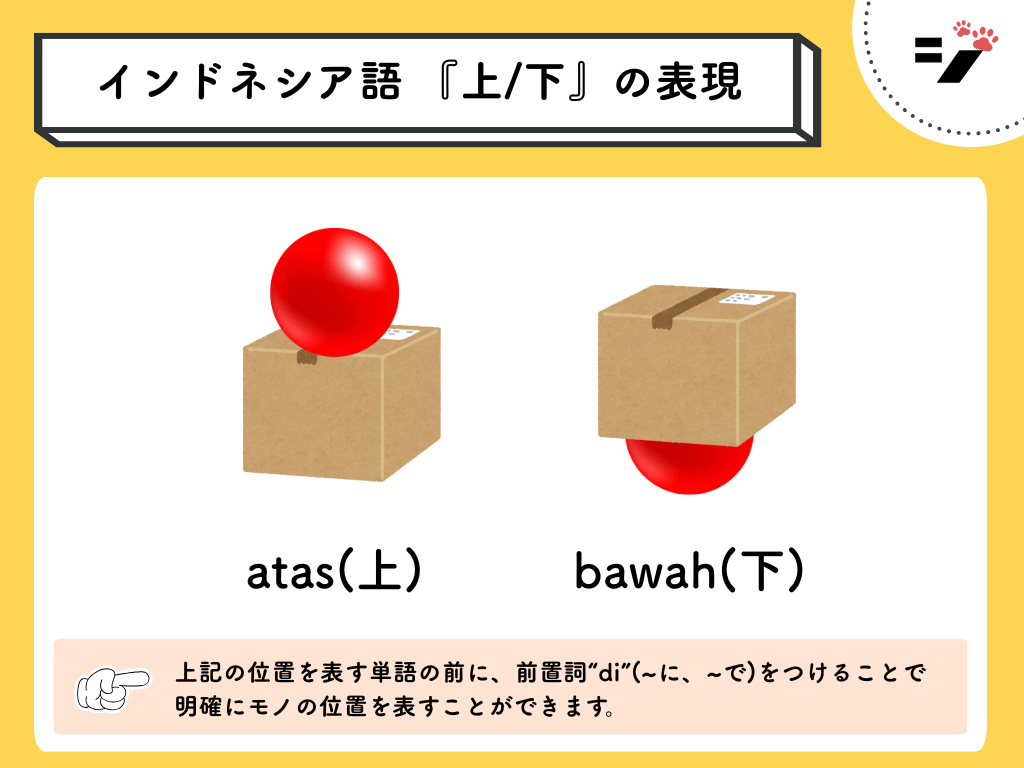 インドネシア語 『上/下』の表現(atas,bawah)