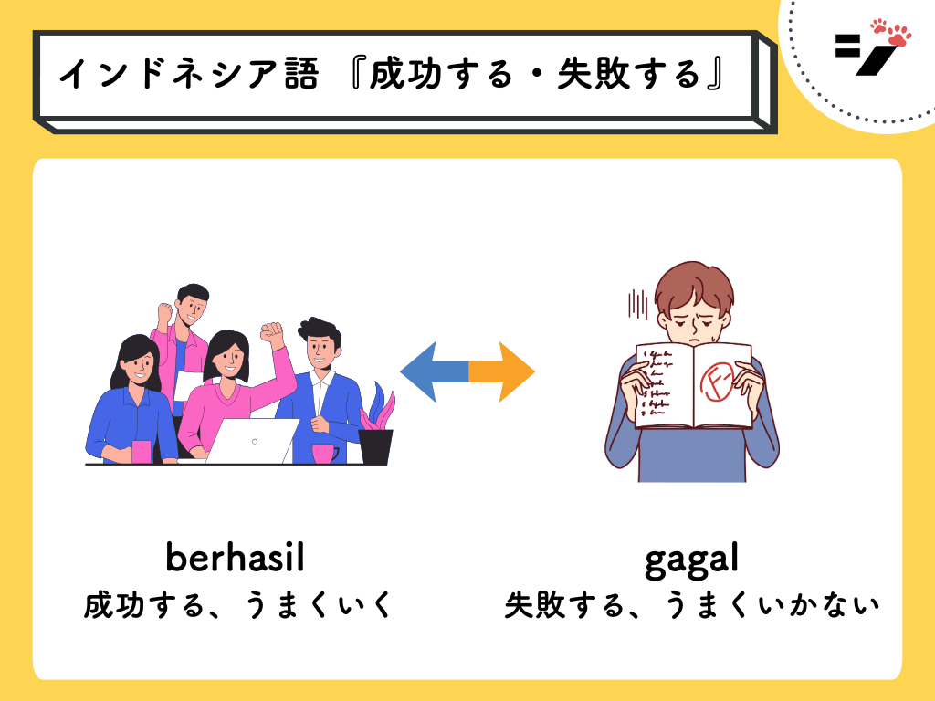 インドネシア語「成功する・失敗する」(berhasil/gagal)図解