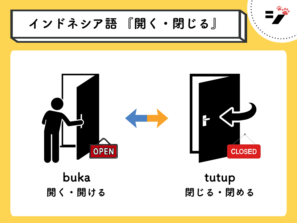 インドネシア語の開く・閉じる(buka/tutup)図解