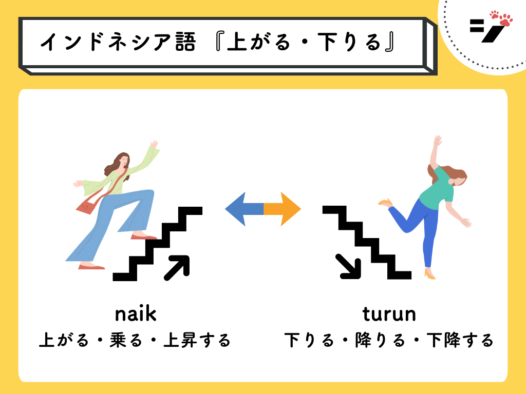 インドネシア語「上がる・下りる」の表現(naik/turun)