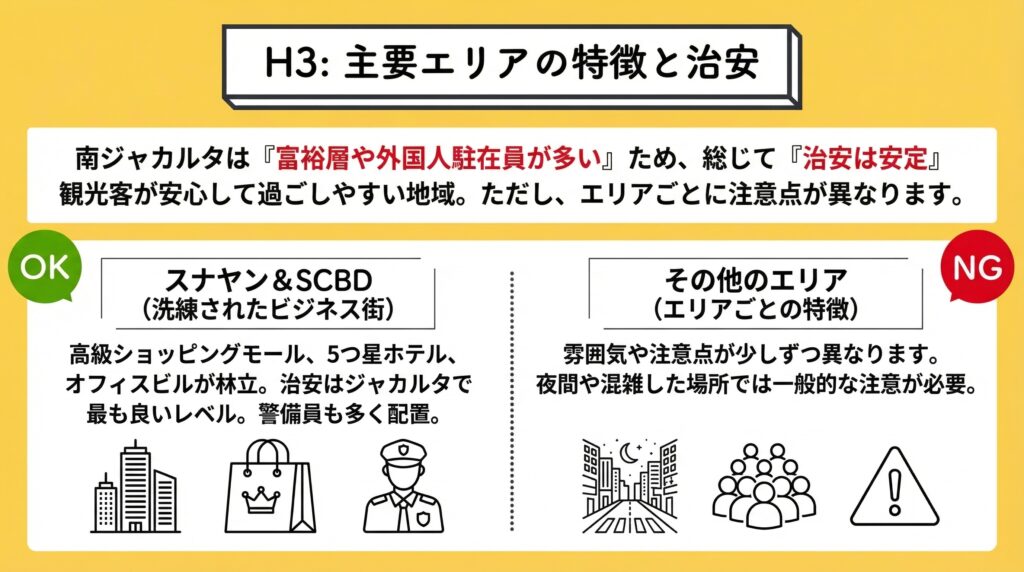 主要エリアの特徴と治安 Diagram