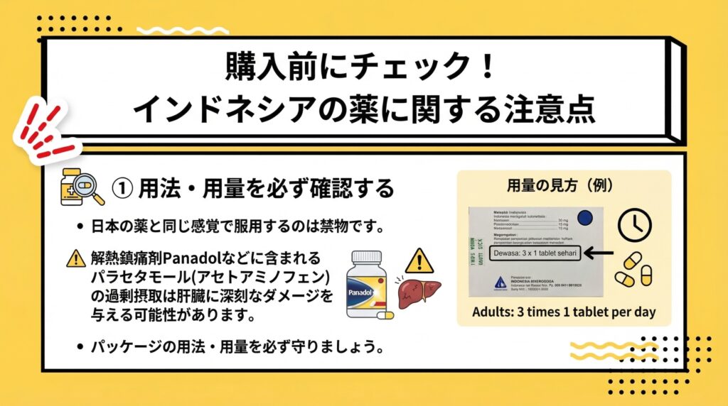 H2: 購入前にチェック！インドネシアの薬に関する注意点 Diagram